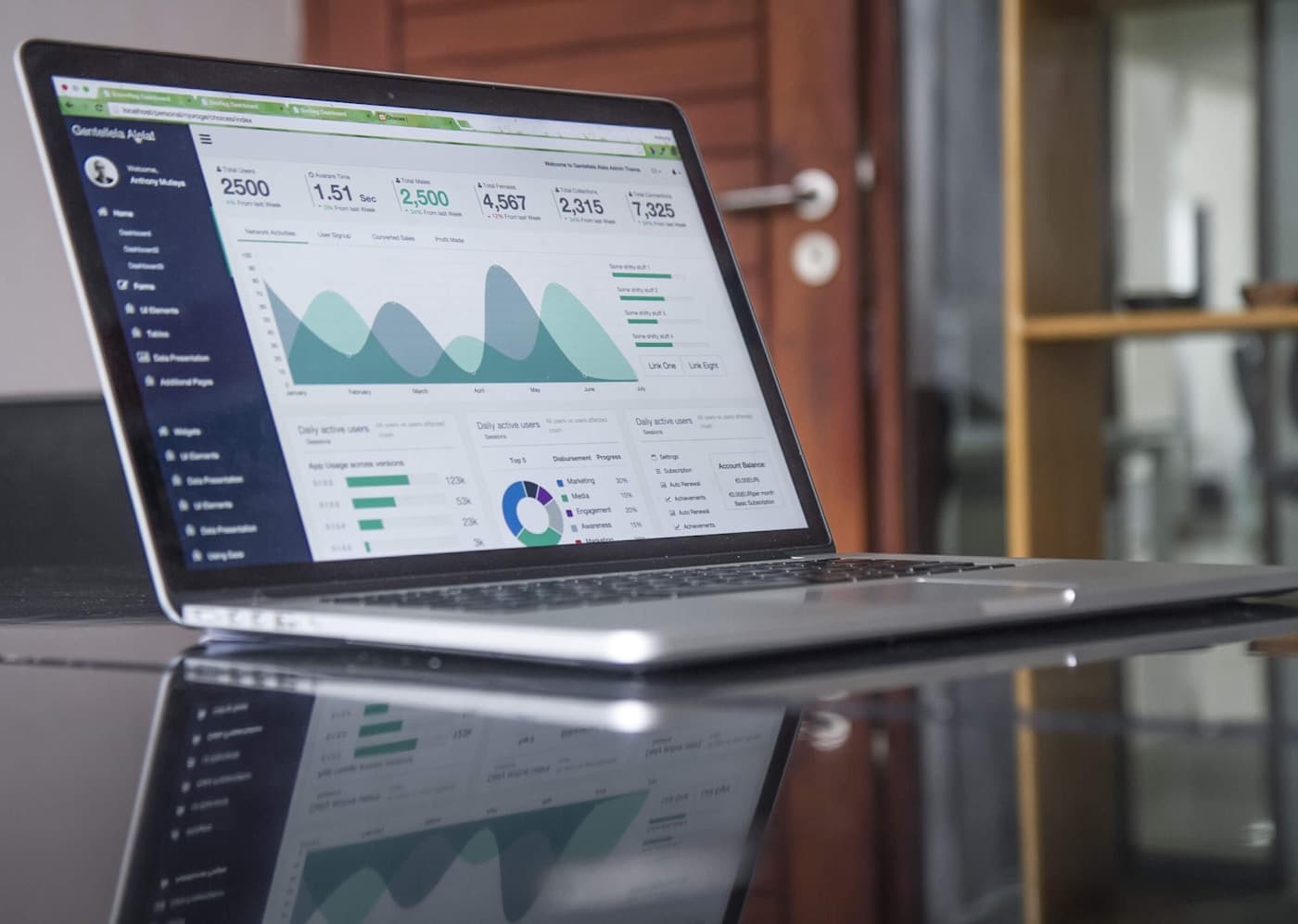 Real-world store operations analytics scenario for Enterprise EIP