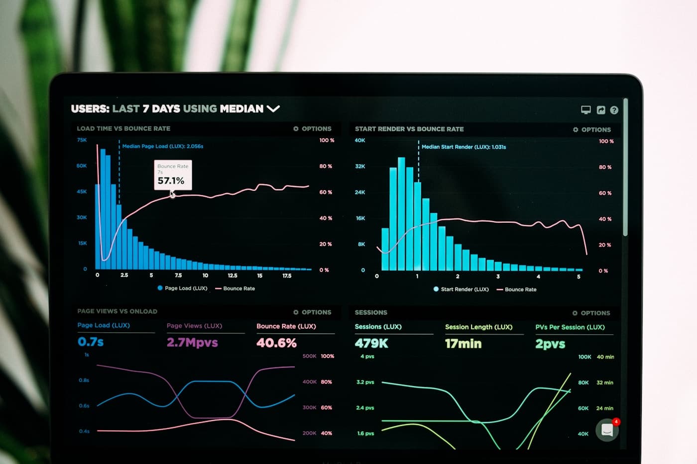 Real-world store operations data scenario for HR and payroll